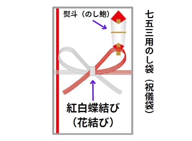 七五三のお祝いののし袋の書き方！表書きや中袋とお金の入れ方は？ | デジャブロ.com